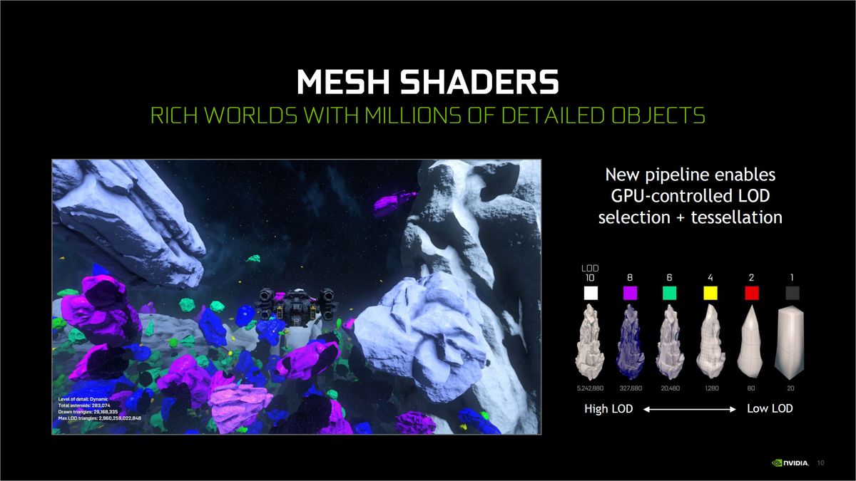 Nvidia slides detailing the upcoming DirectX 12 Ultimate features.