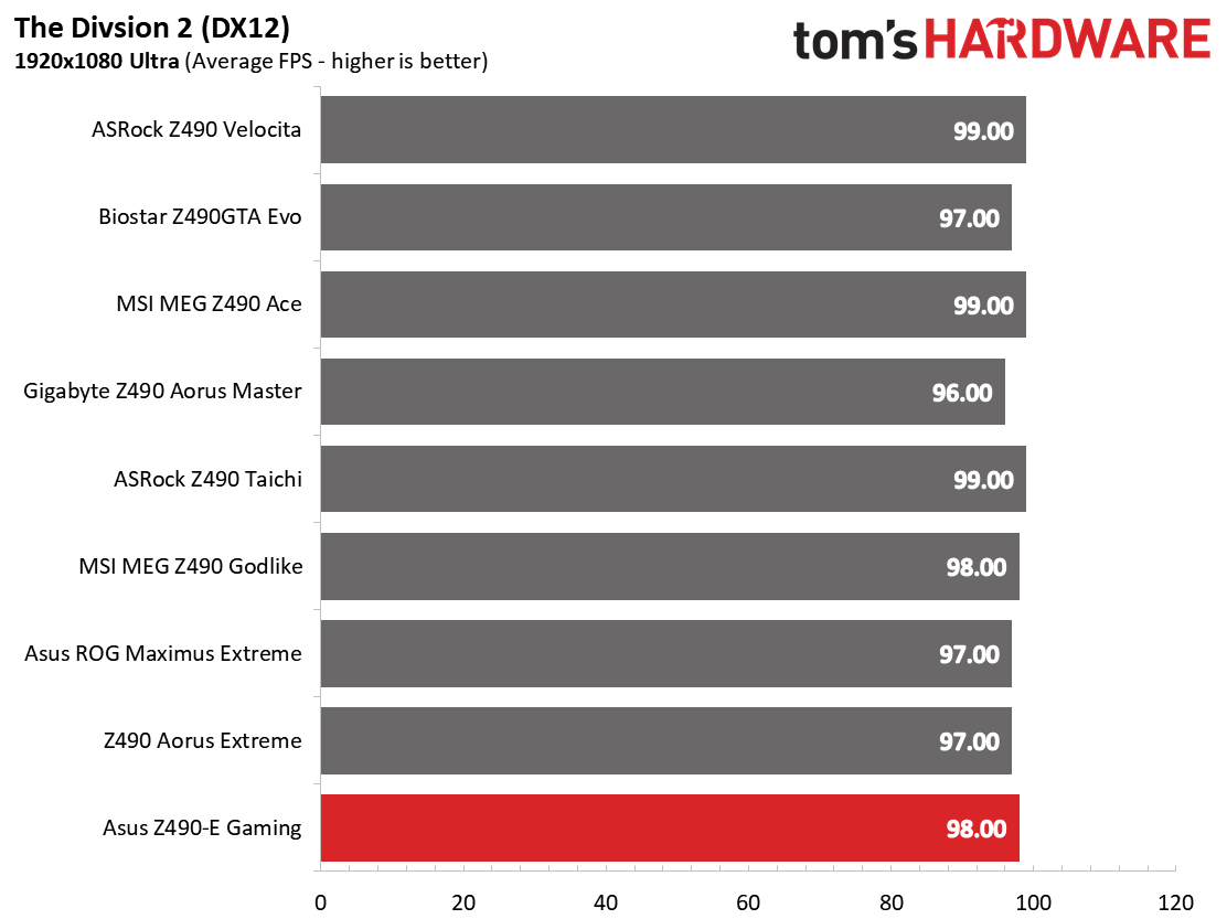 ASRock Z490 Aqua
