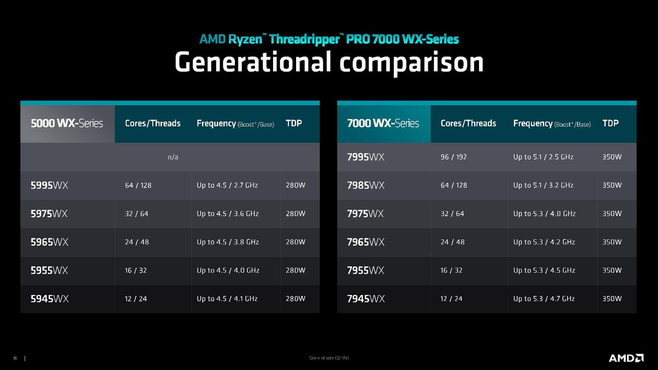 Threadripper