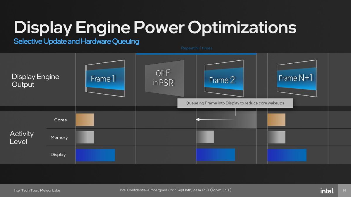 Intel Meteor Lake Graphics (GPU) Tile