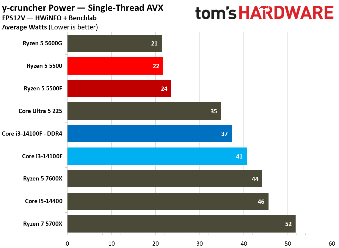Power Consumption