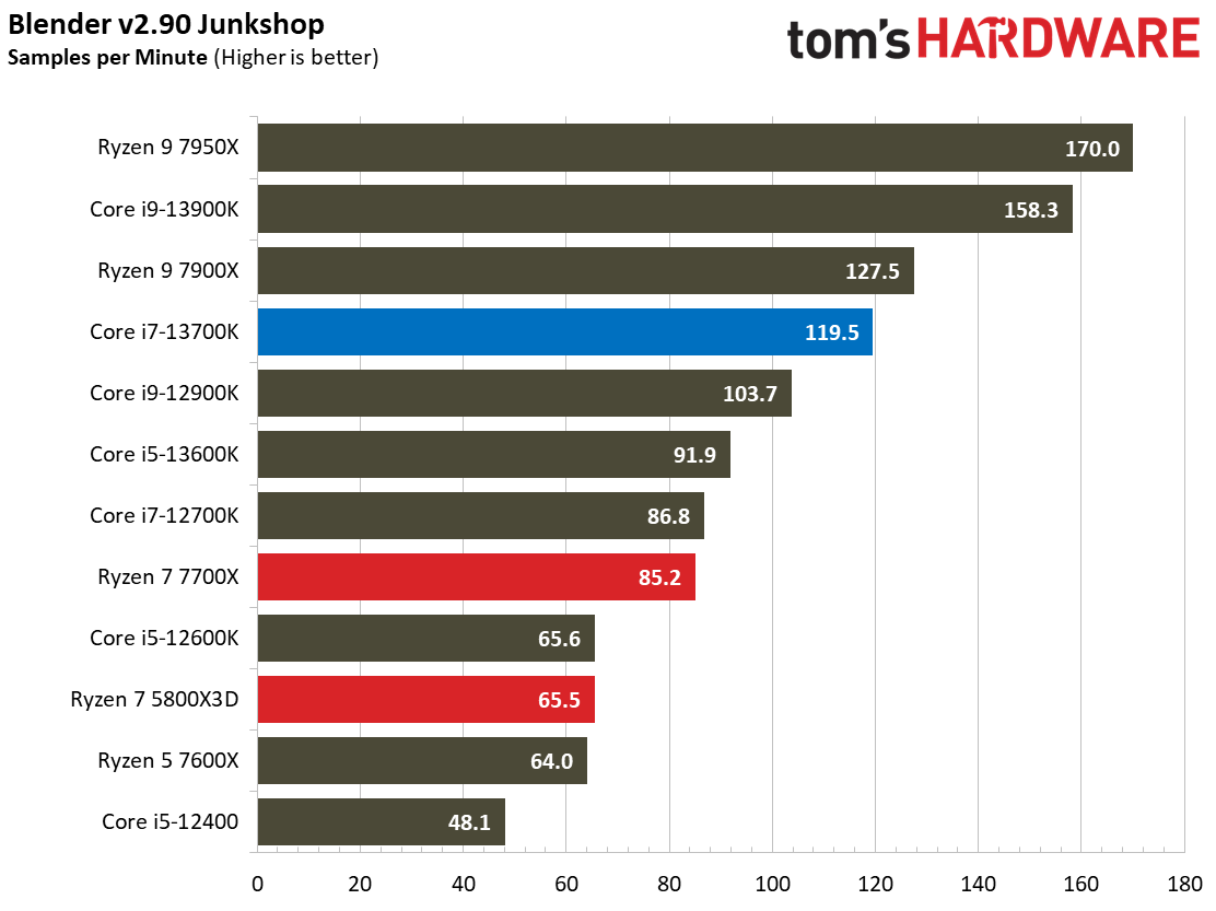 Core i7-13700K