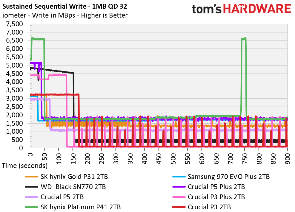 Crucial P3 SSD