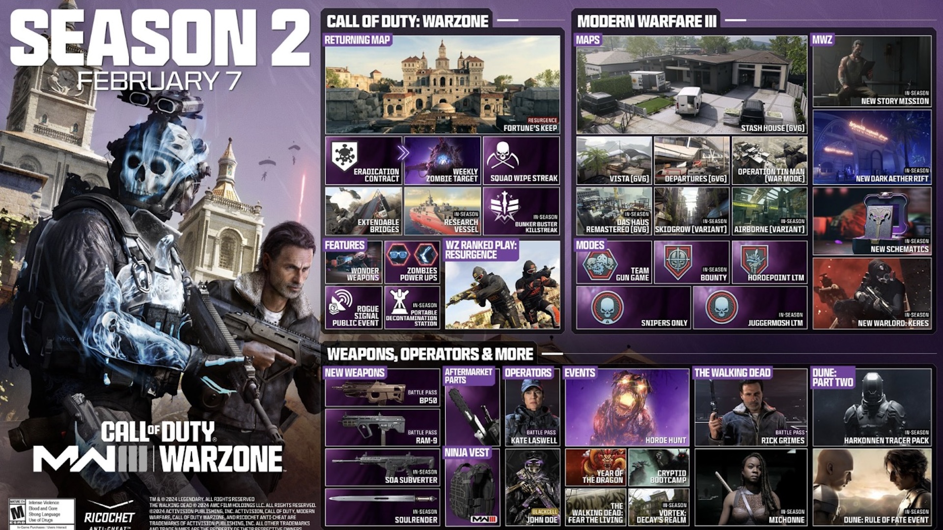 An infographic detailing everything being added to Modern Warfare 3 as part of Season 2