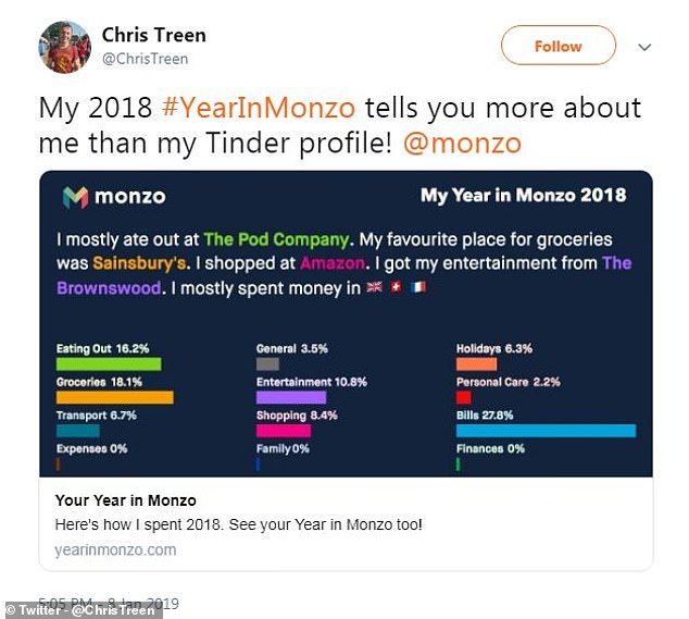 Monzo Year in review Twitter feature