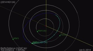 The orbit of near-Earth asteroid 2014 HQ124, first discovered on April 23, 2014, is shown in this NASA graphic. The asteroid will fly by Earth Sunday, June 8, at a safe distance of three times the Earth-moon distance.