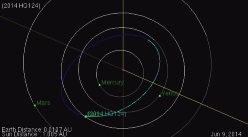 The orbit of near-Earth asteroid 2014 HQ124, first discovered on April 23, 2014, is shown in this NASA graphic. The asteroid will fly by Earth Sunday, June 8, at a safe distance of three times the Earth-moon distance.