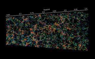 Positions of Thousands of Galaxies Space Wallpaper