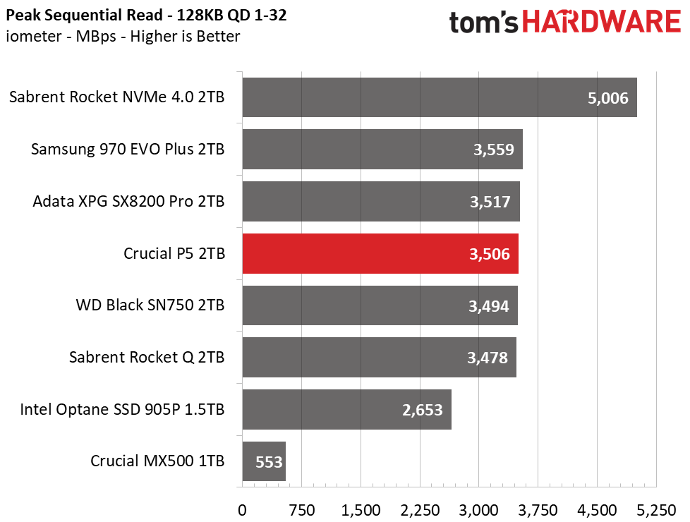 Crucial P5 2TB