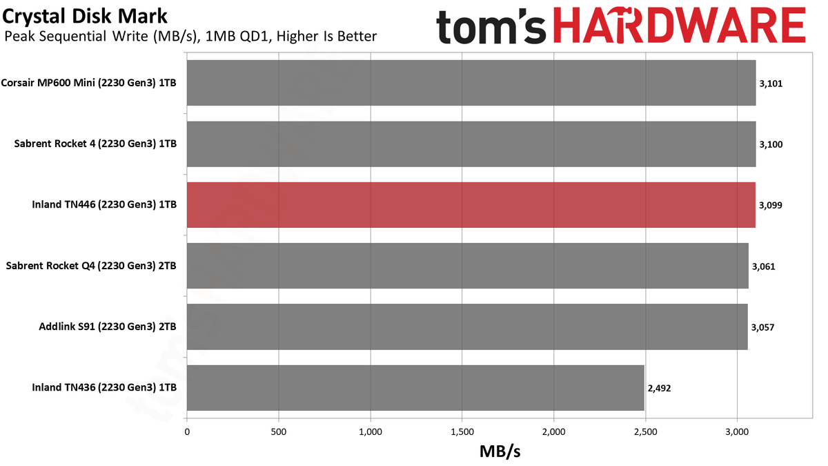 Inland TN446