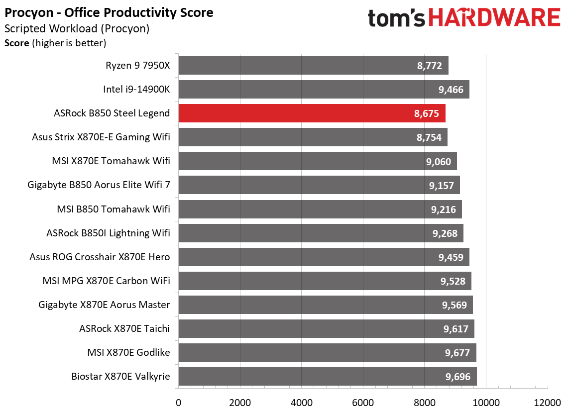 ASRock B850 Steel Legend WiFi