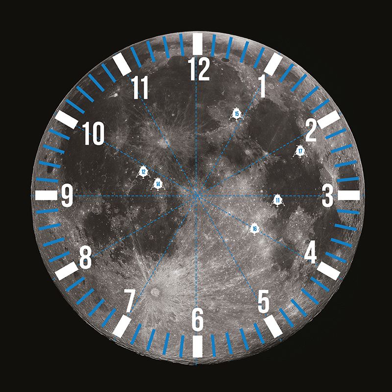 Apollo landing sites: An observer's guide on how to spot them on the ...