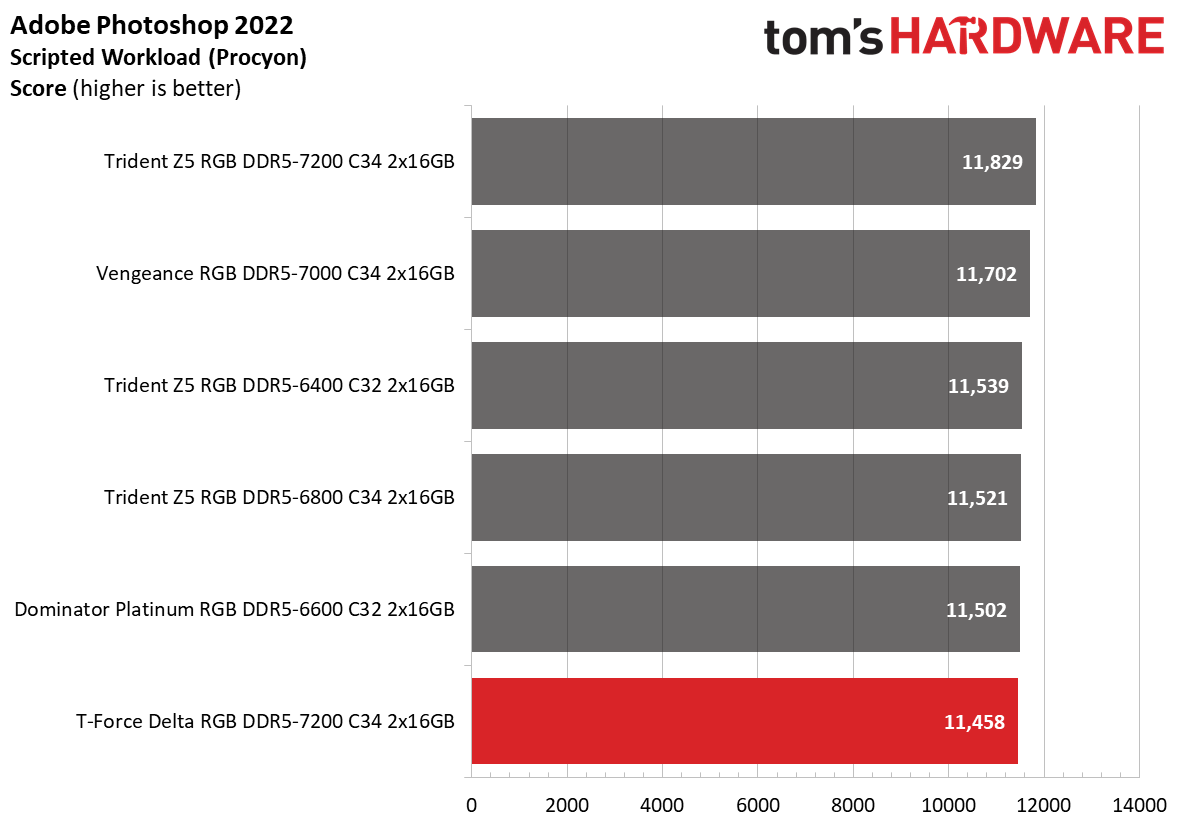 DDR5 Review