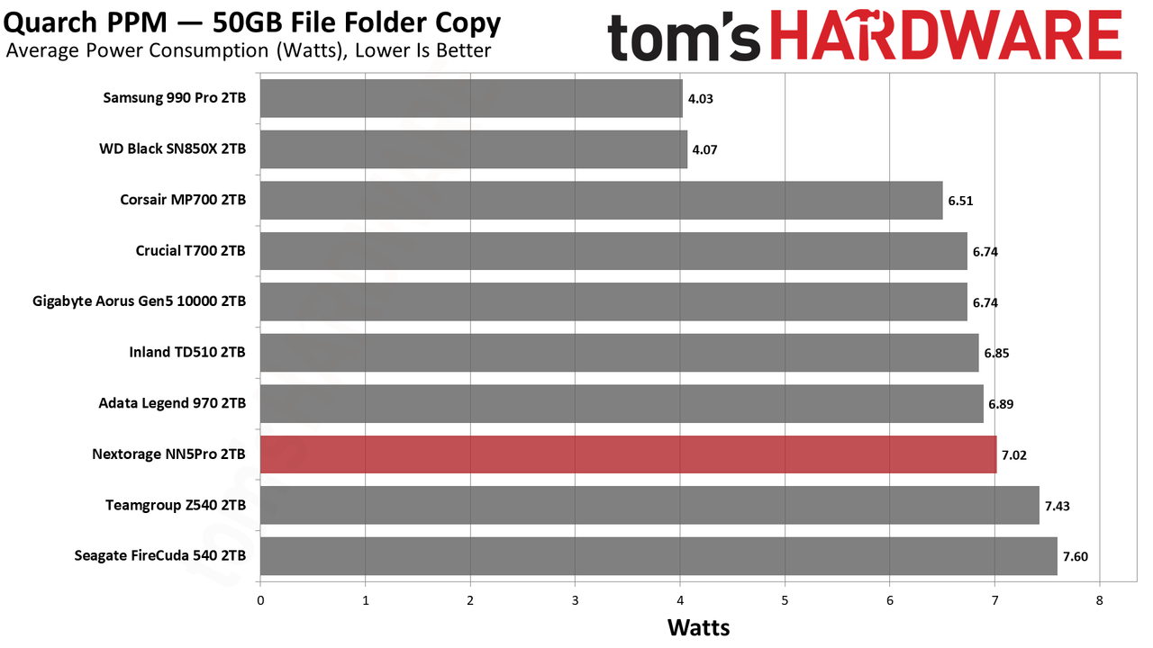 Nextorage NN5Pro 2TB SSD