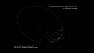 This Virtual Telescope Project graphic shows the orbit of the near-Earth asteroid 2022 ES3, which flies close by Earth on March 13, 2022.