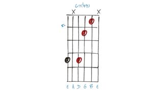 Extended and Altered Chord diagram