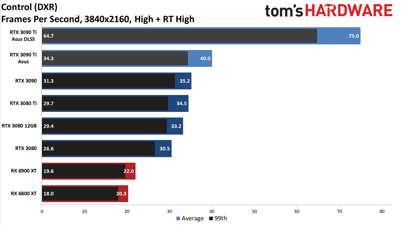 Asus GeForce RTX 3090 Ti