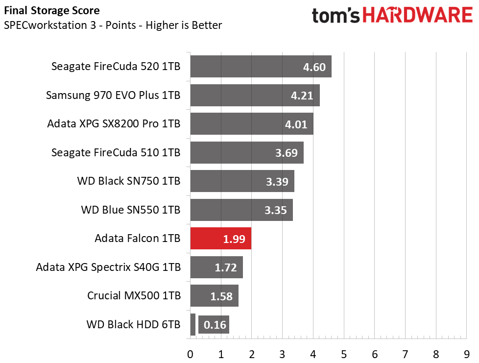 Adata Falcon