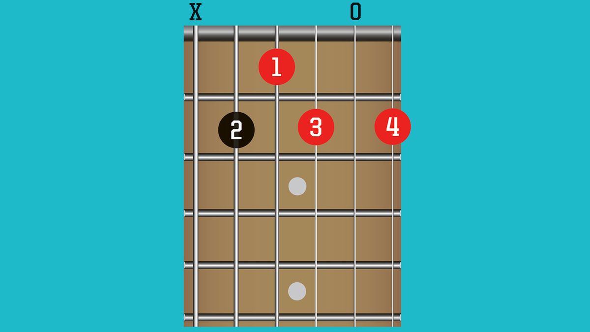 15 Easy Blues Guitar Chords To Learn | MusicRadar