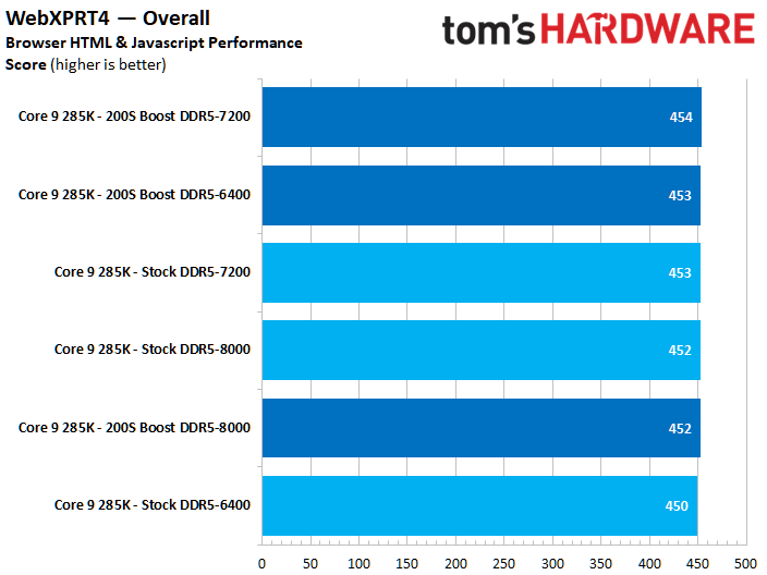 Intel 200S Boost