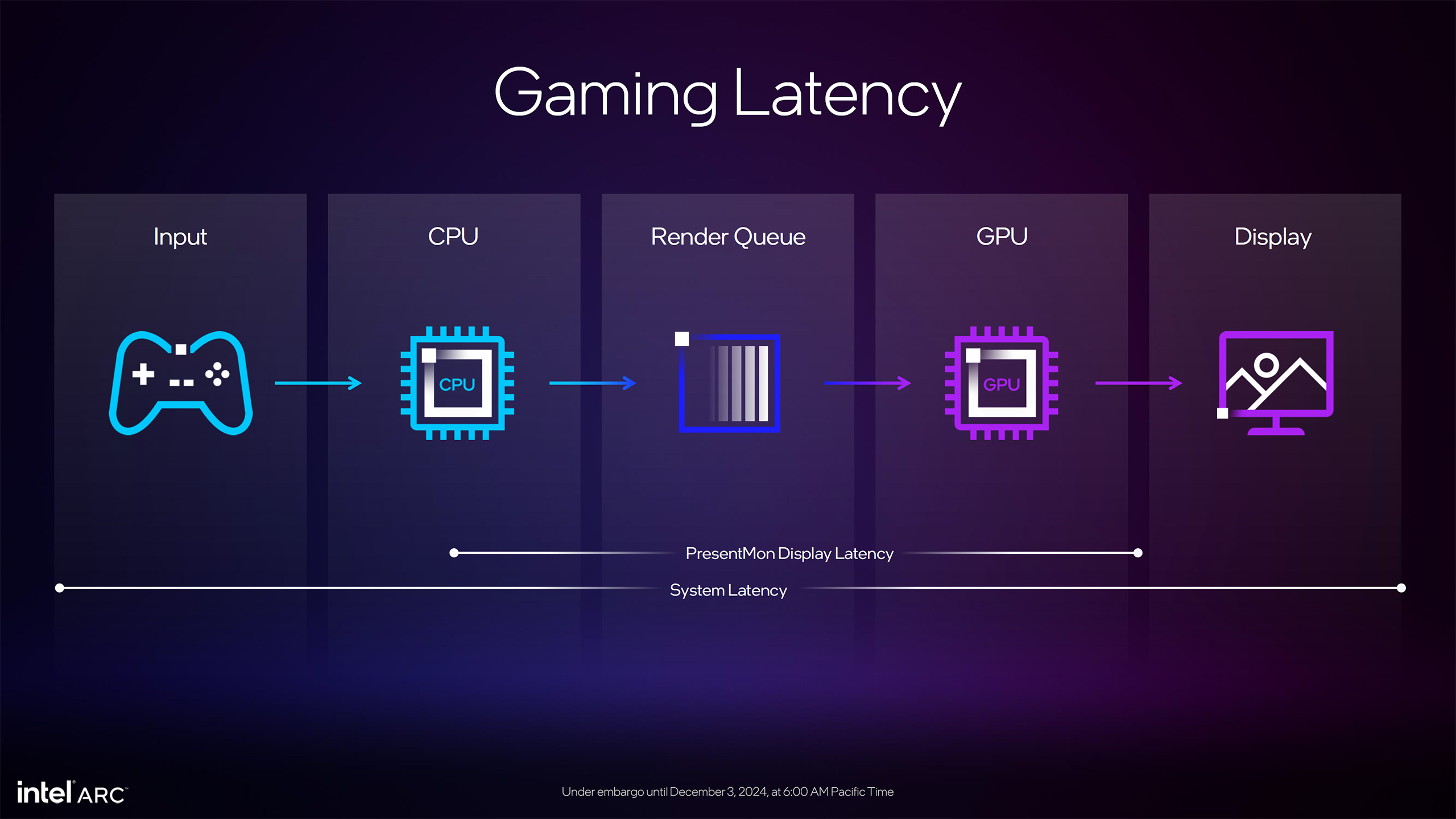 Intel Arc Battlemage B580 and B570