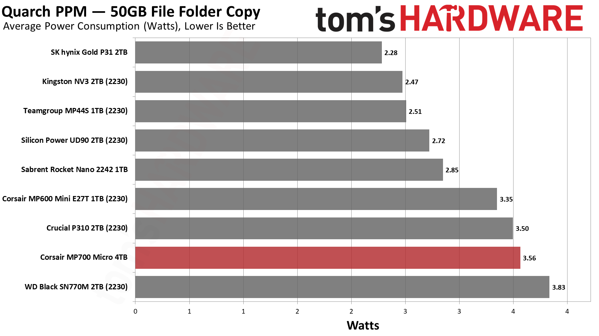 Corsair MP700 Micro 4TB SSD