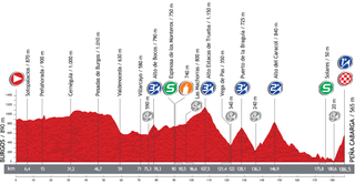 Profile for 2013 Vuelta a Espana stage 18
