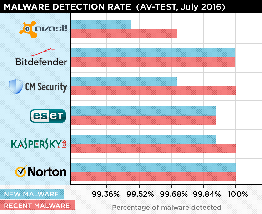 ESET Mobile Security and Antivirus Review Tom
