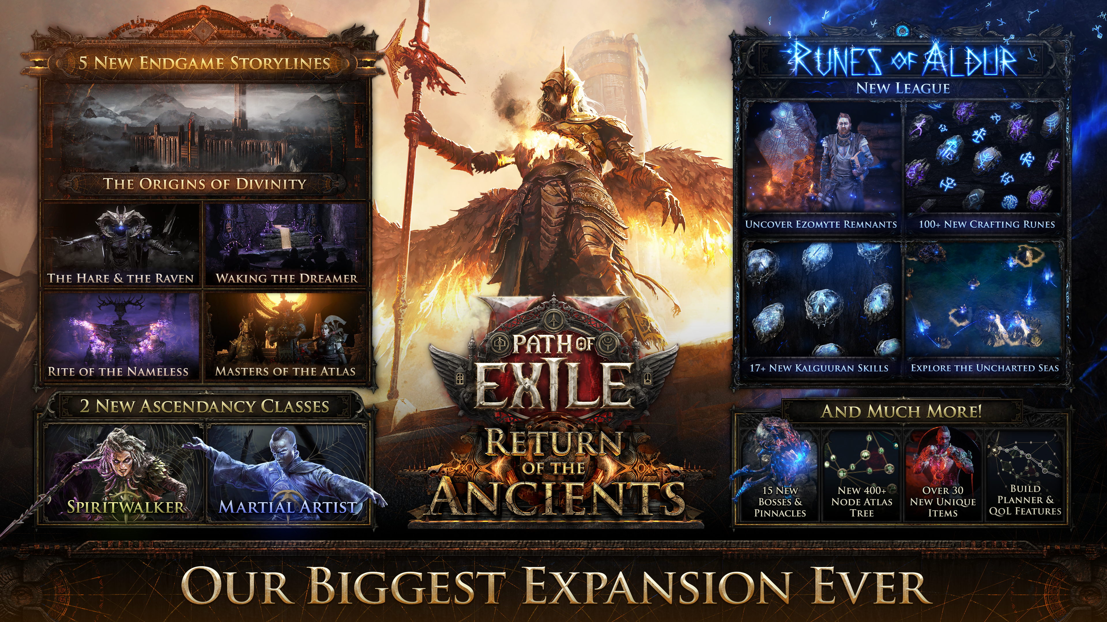 An infographic of announcements for Path of Exile 2's Return of the Ancients expansion. Several boxes featuring new features and additions surround key art of a winged person.