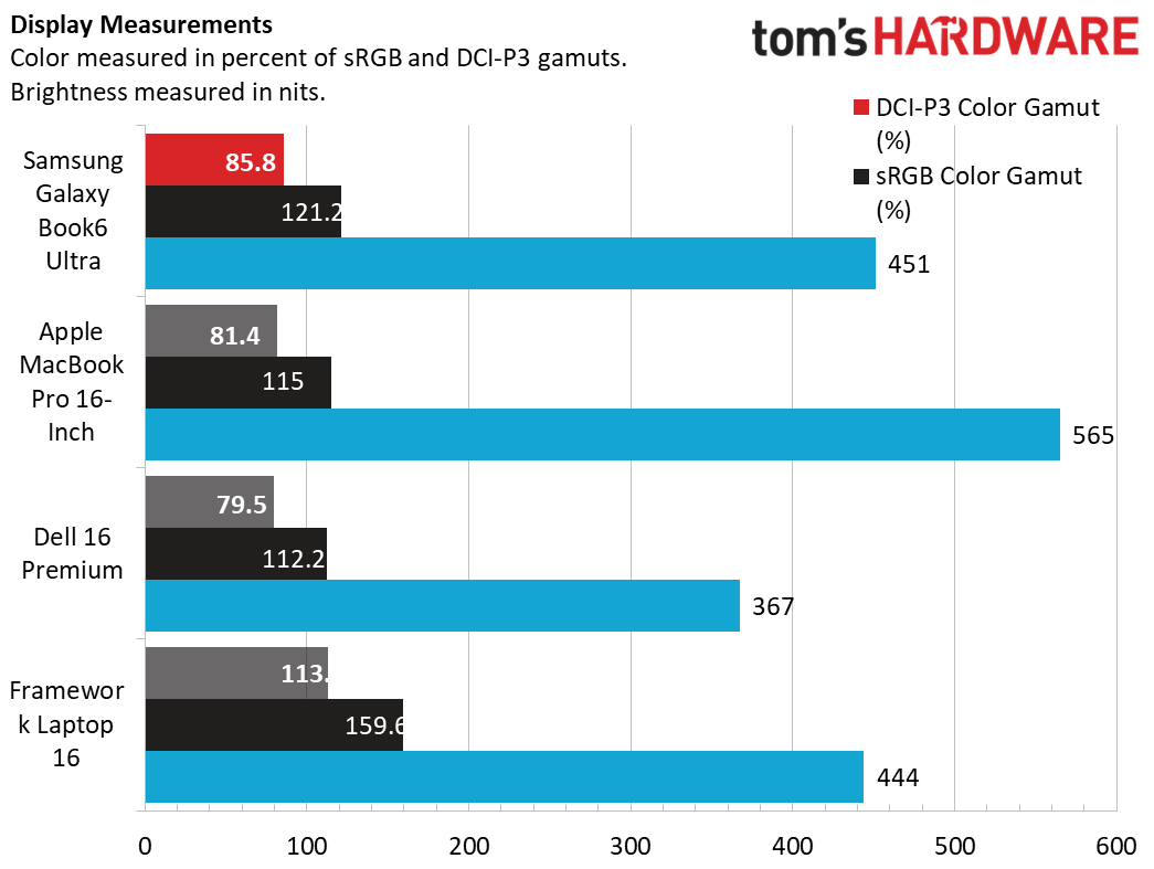 Samsung Galaxy Book6 Ultra