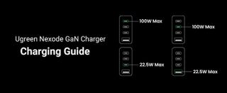 Ugreen GaN charger