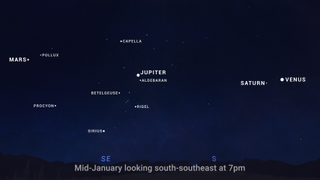 Sky chart showing the planetary lineup visible after dark in January 2025. Jupiter is near Aldebaran, the star that makes up the eye of the bull in the constellation Taurus.