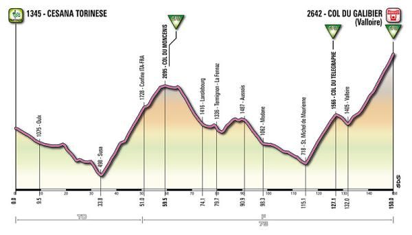 The profile of stage 15 at the 2013 Giro d'Italia, culminating with the first-ever summit finish of the Galibier from the north side.