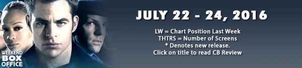 Weekend Box Office: July 22 - 24, 2016