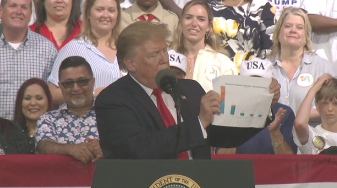 Trump with Puerto Rico graph. 