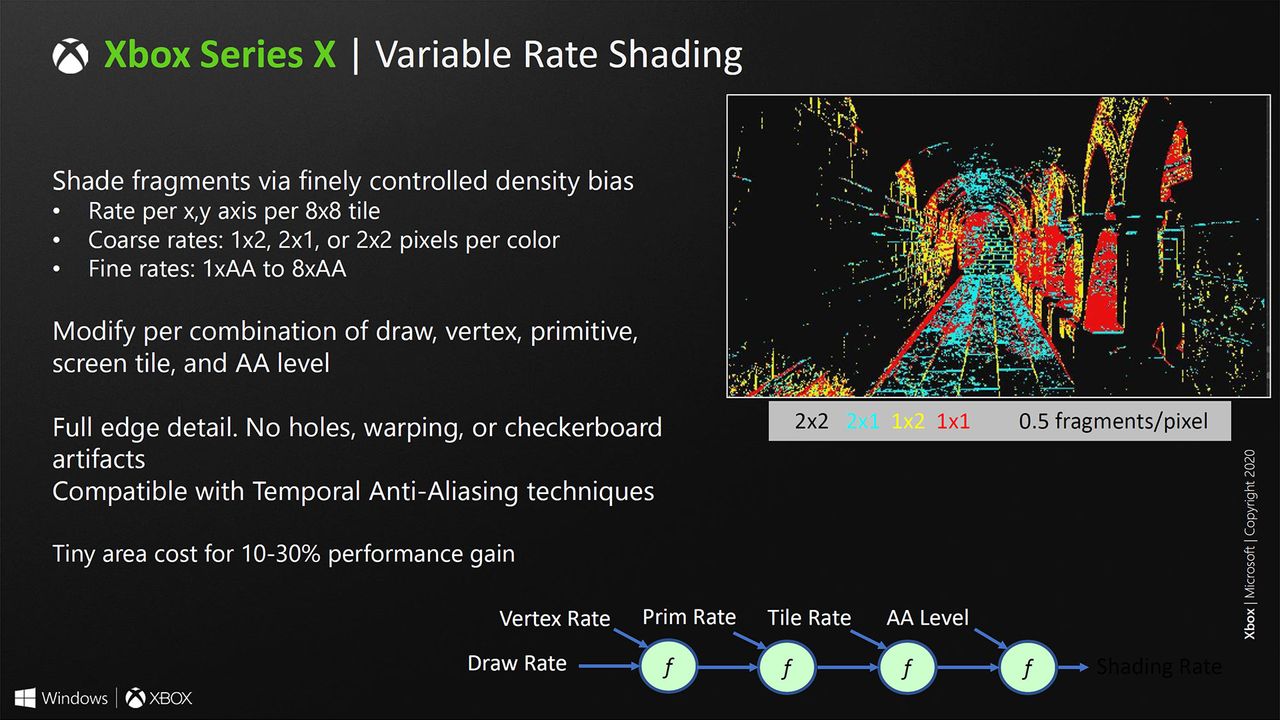 Microsoft Xbox Series X system architecture slides from Hot Chips 2020