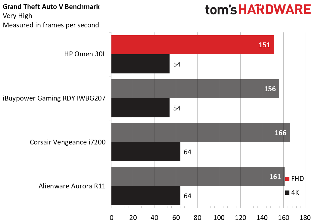 HP Omen 30L