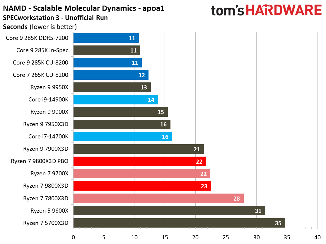 AMD Ryzen 7 9800X3D