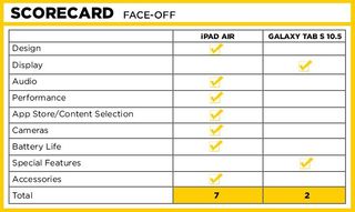 ipad air tab s scorecard