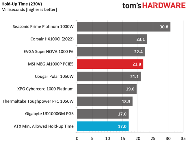 MSI MEG Ai1000P PCIe5