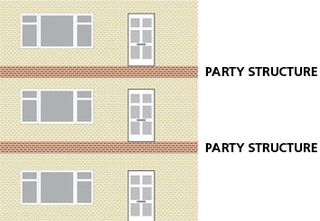 Party Wall flats