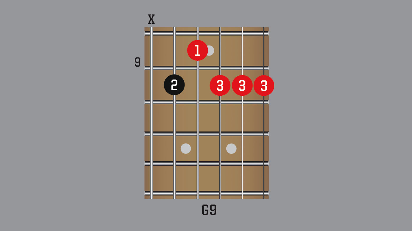 Improve your guitar chord changes in three simple steps | MusicRadar