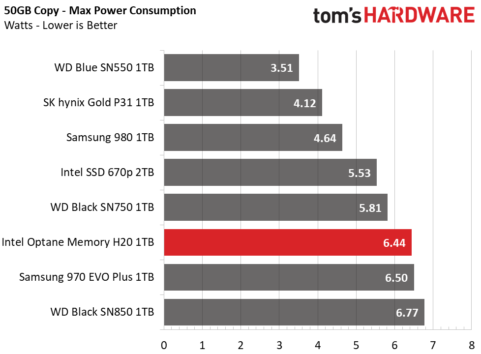 Intel Optane Memory H20