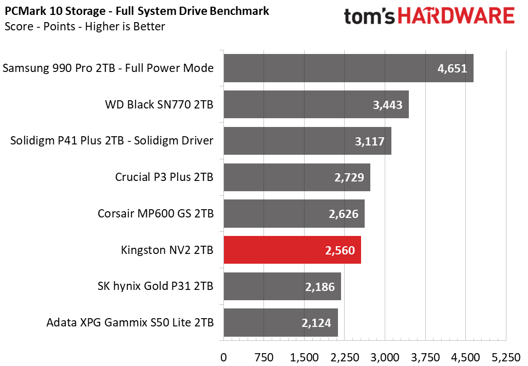 Kingston NV2 SSD
