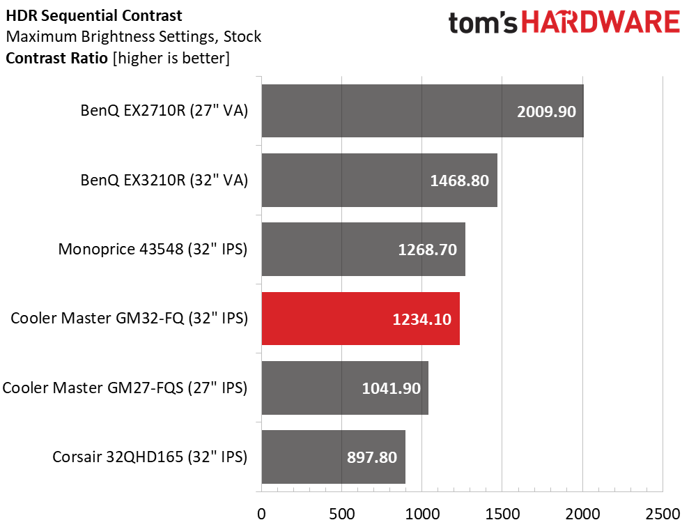 Cooler Master GM32-FQ QHD