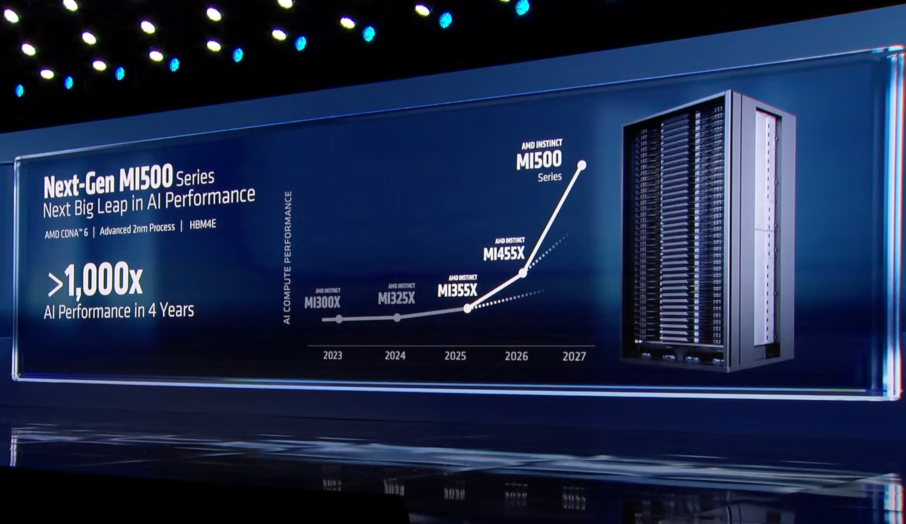 AMD MI500 in 2027