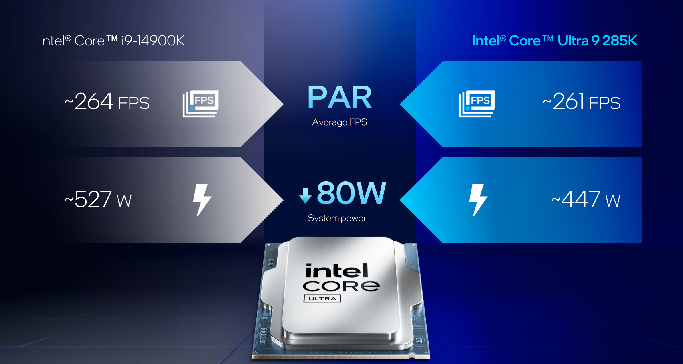 Intel Arrow Lake performance benchmarks provided by Intel