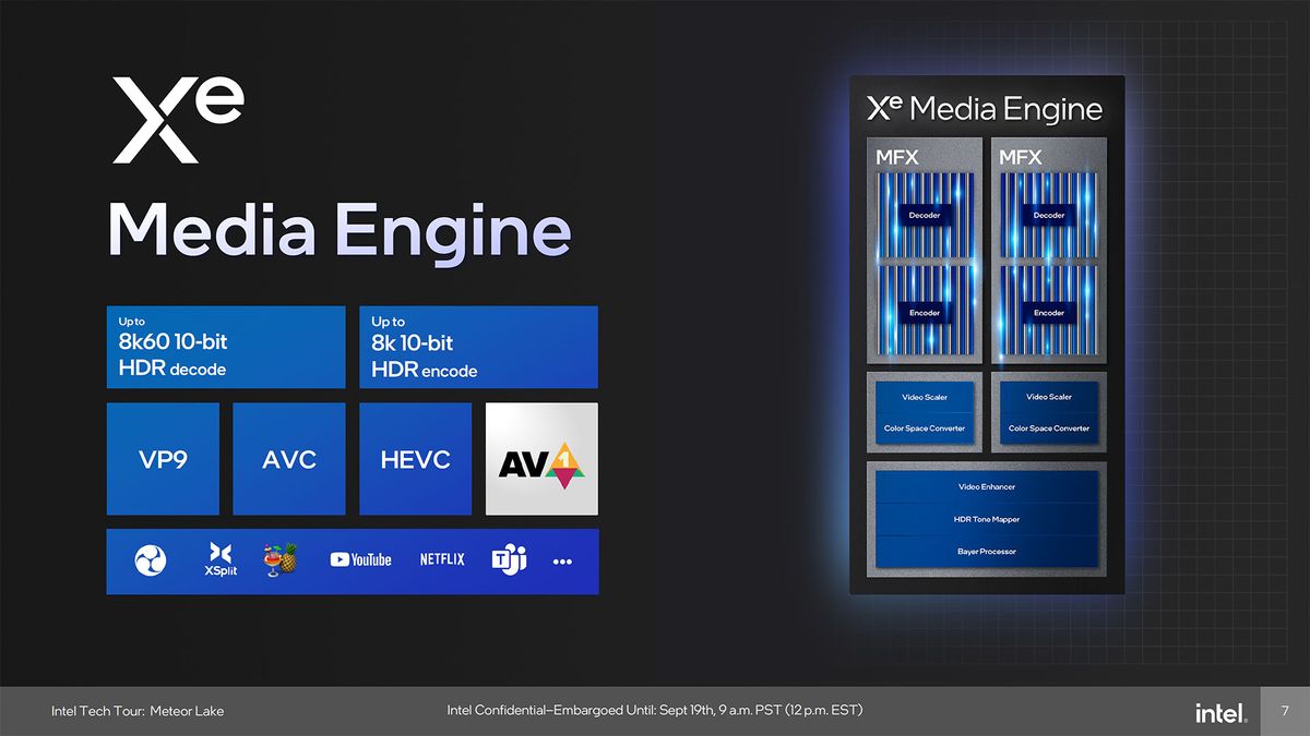 Intel Meteor Lake Graphics presentation slide deck