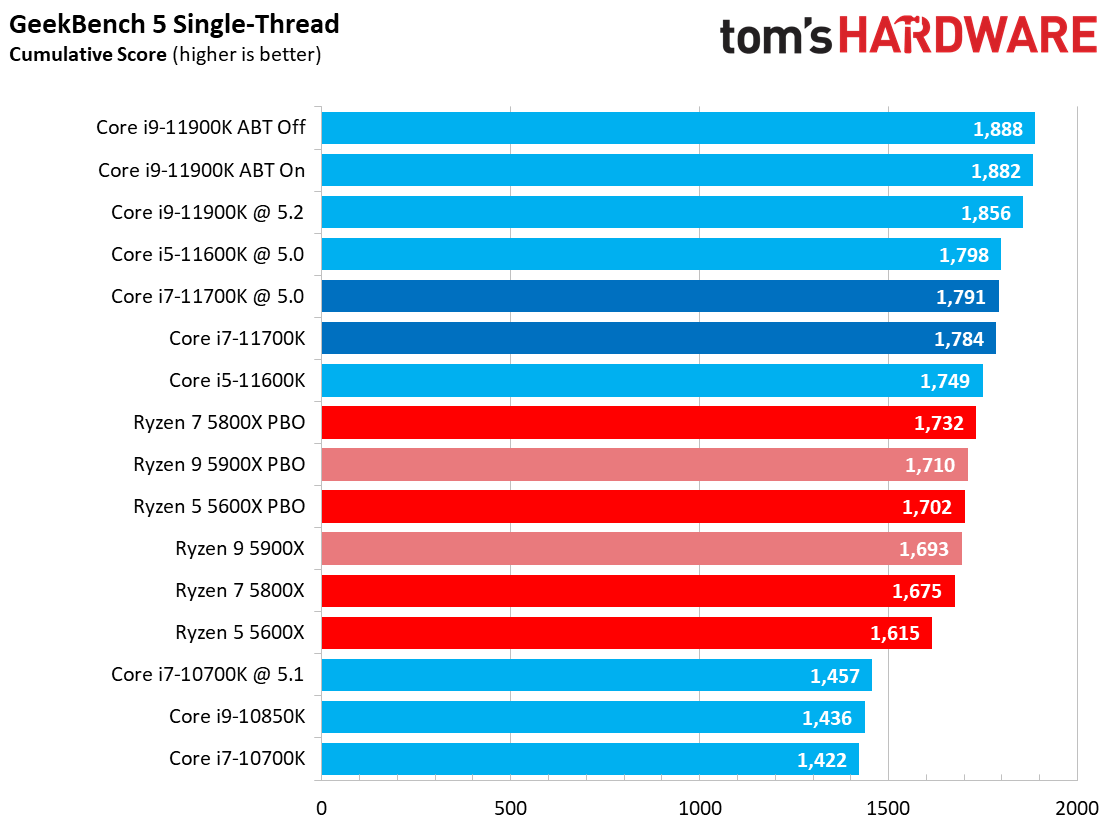 Core i7-11700K