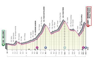 The final mountain stage of the 2022 Giro d'Italia ends atop the Marmolada